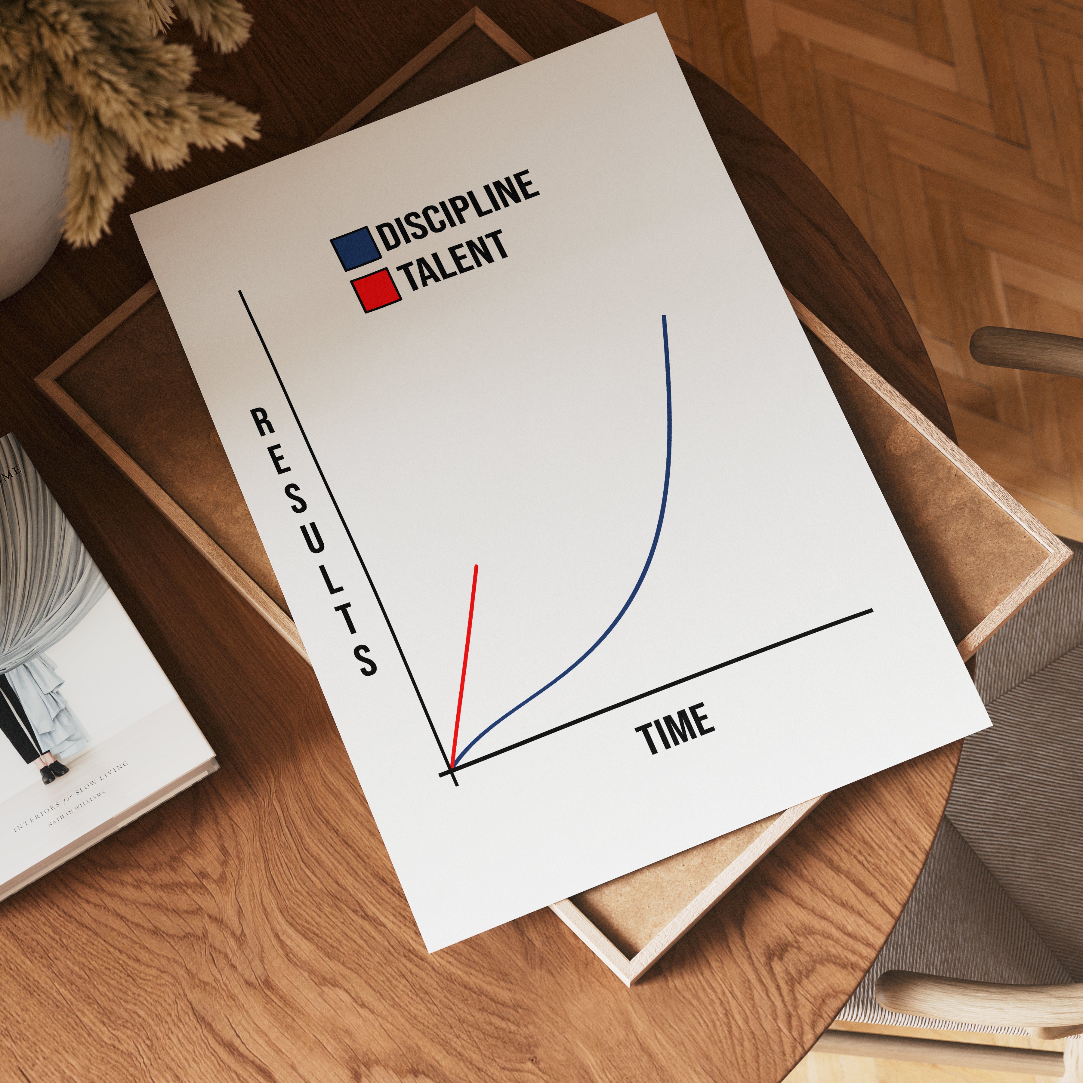 Discipline Over Talent Poster – poster på vägg inredning